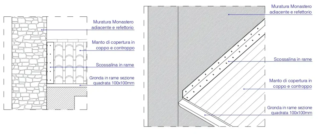 dettagli esecutivi architettonici